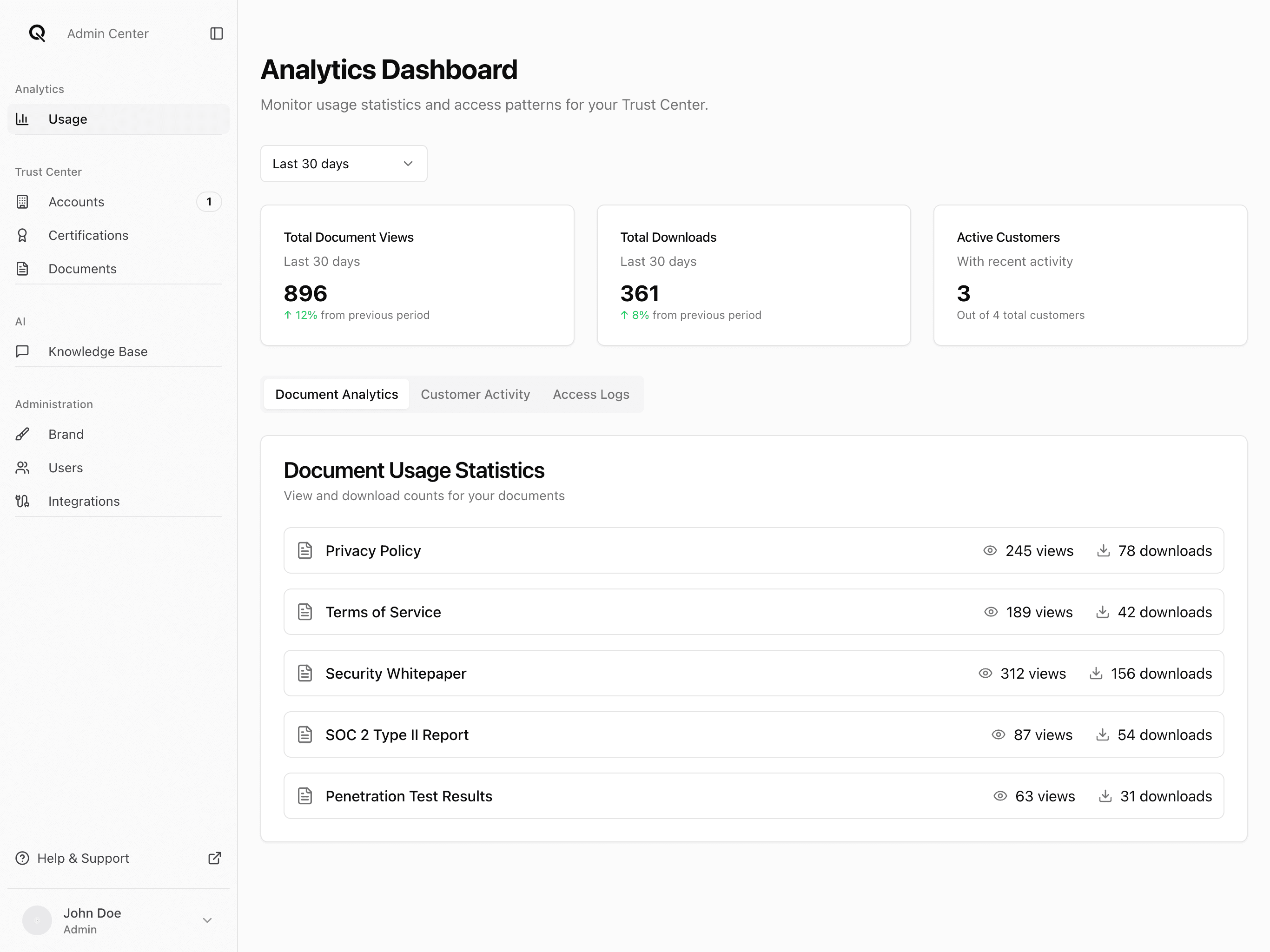 Analytics Overview