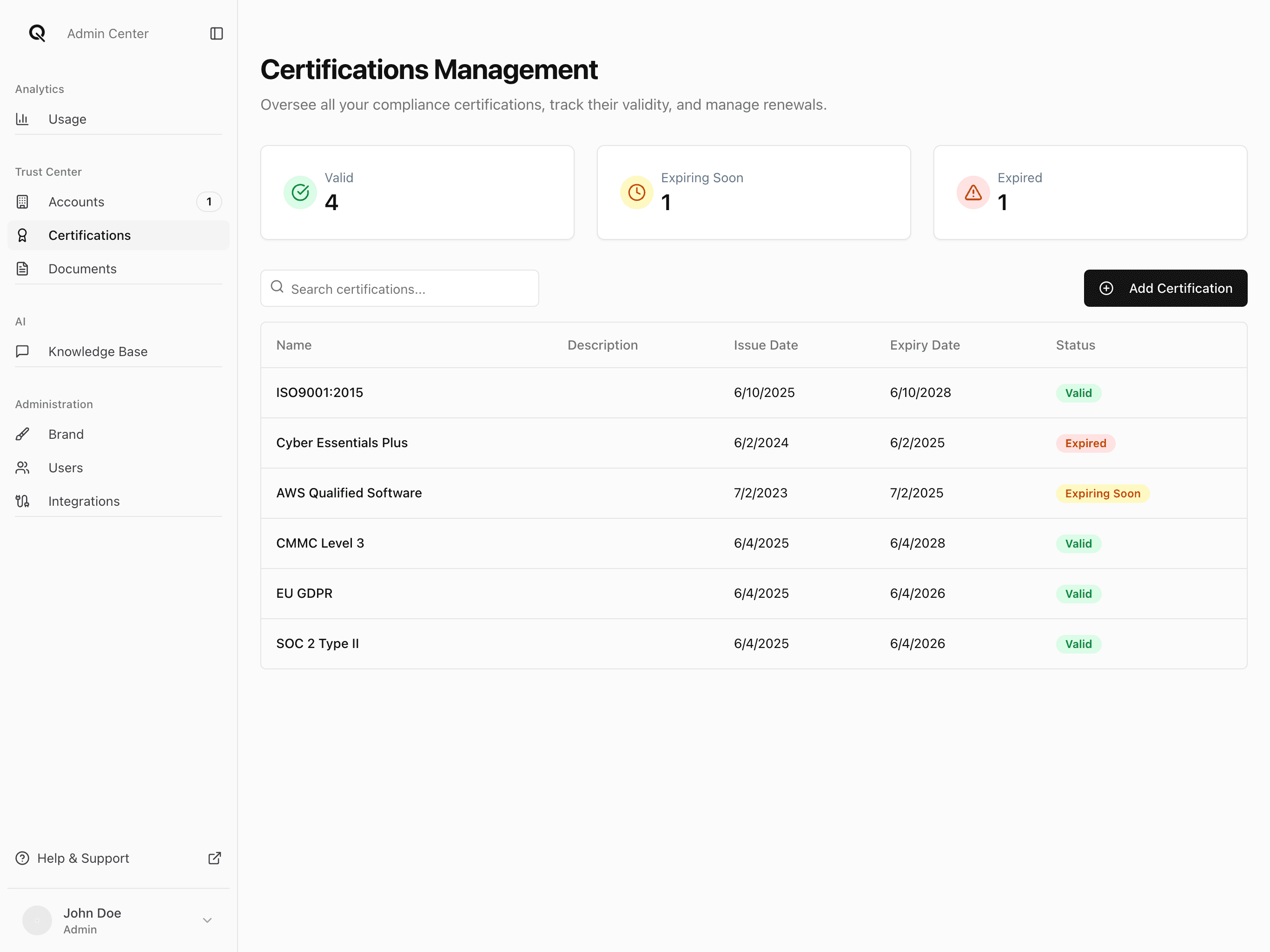 Certifications Overview