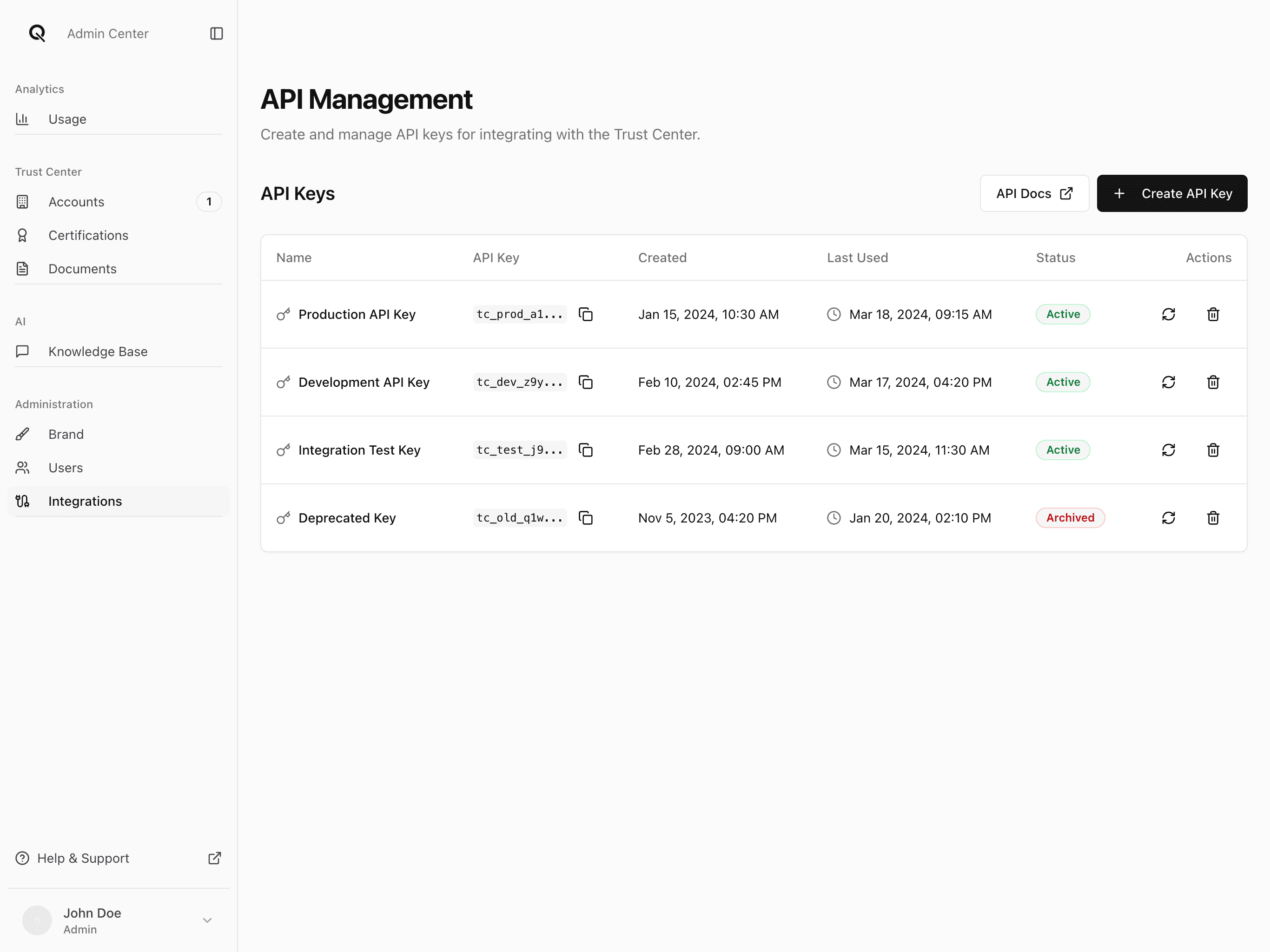 Integrations Overview