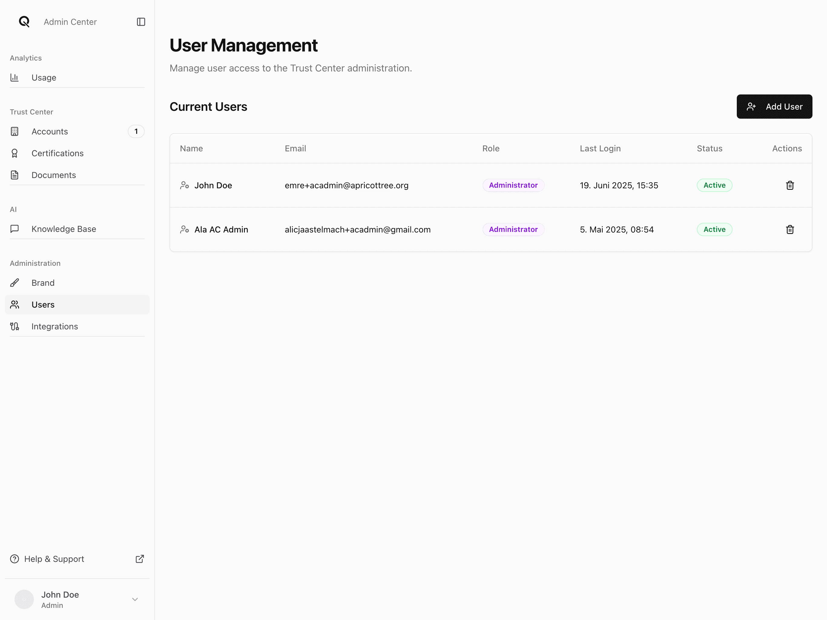 Users Overview